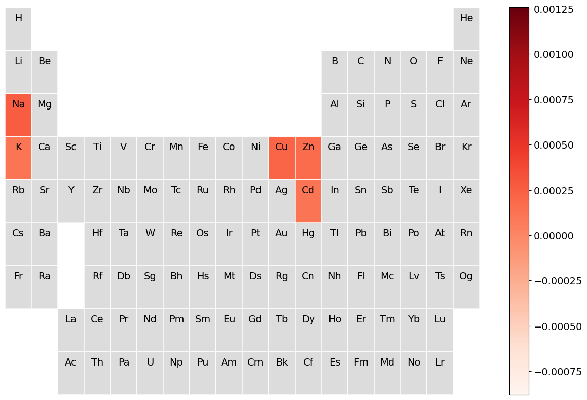 ../_images/7488f481a168cf95cb70a23c2ecd09a3017e1ba6fd868ca7eabf2c48a9ae4e51.png