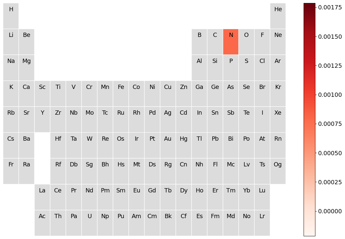 ../_images/f5a94e25471293e4844d98374d76189d822b163a70f57244fe953101da27fbb6.png